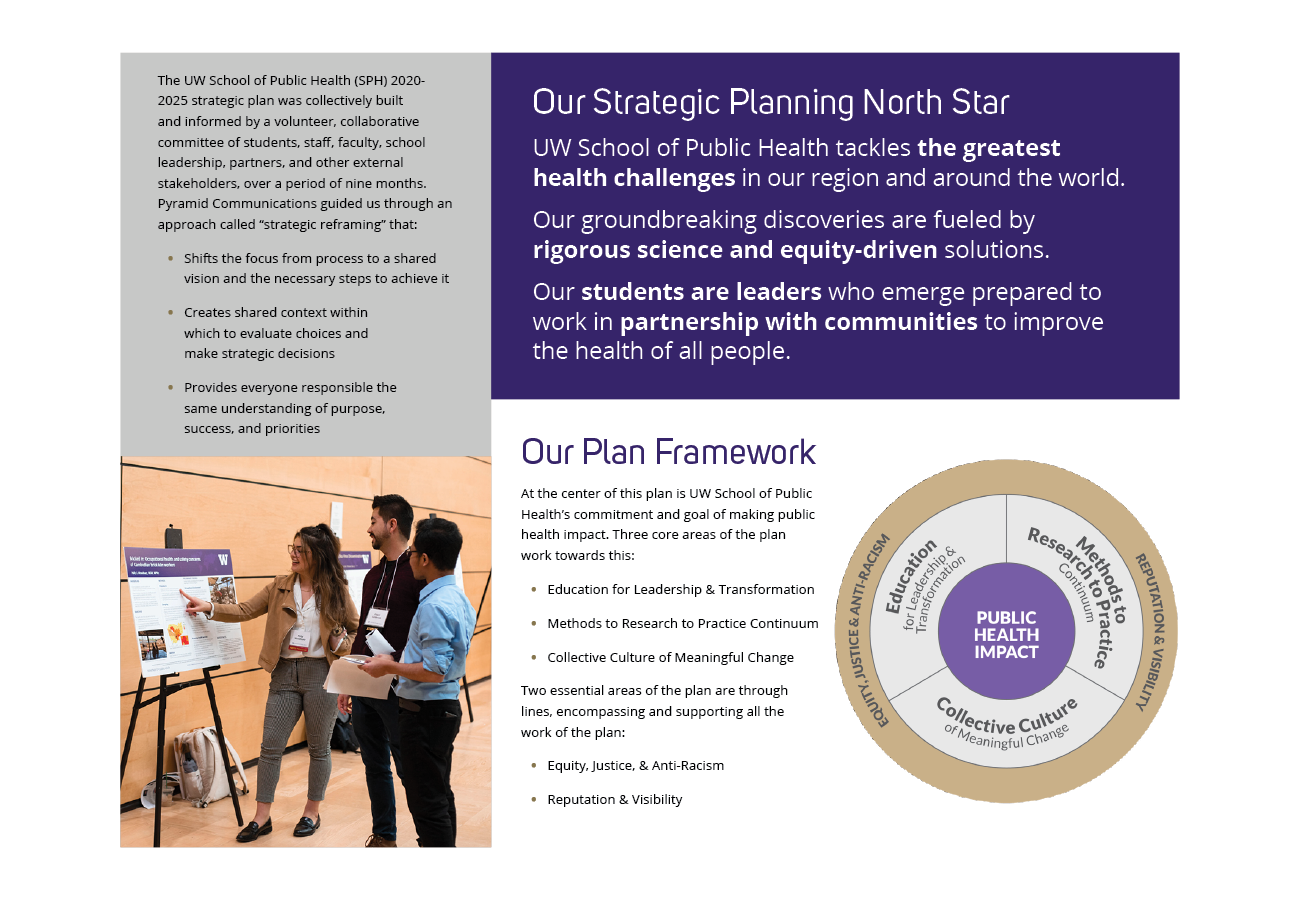 UW School of Public Health strategic planning graphic