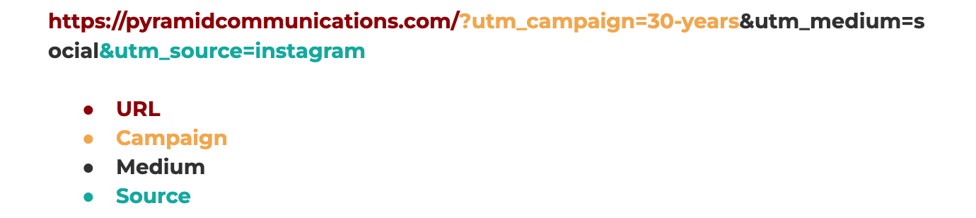 Screenshot of a URL with color-coded UTM parameters