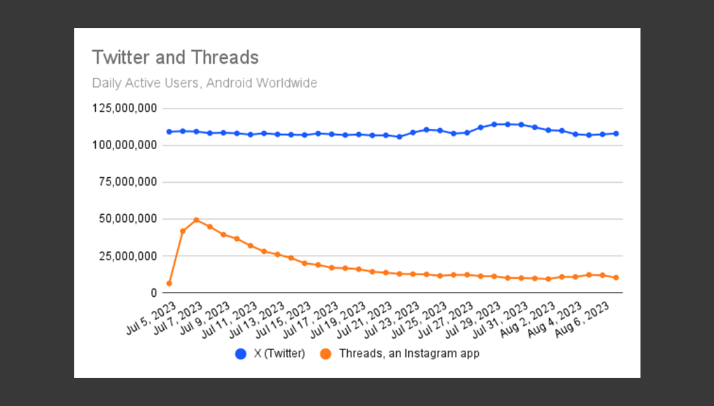 Trends